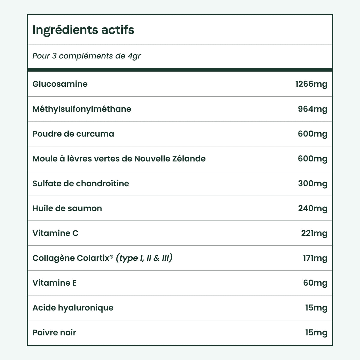 Articulations