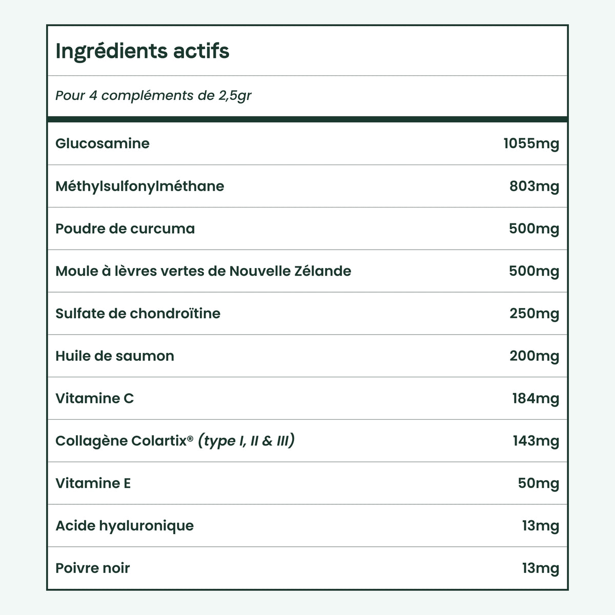 Complément Articulations