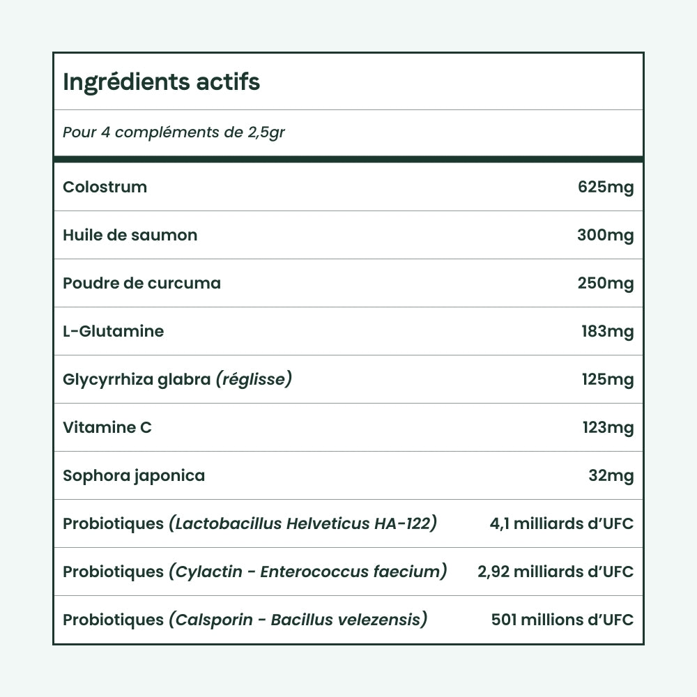 Complément Anti Démangeaisons