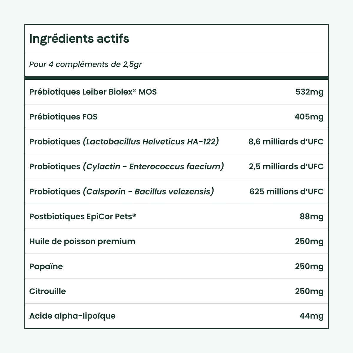 Complément Digestion