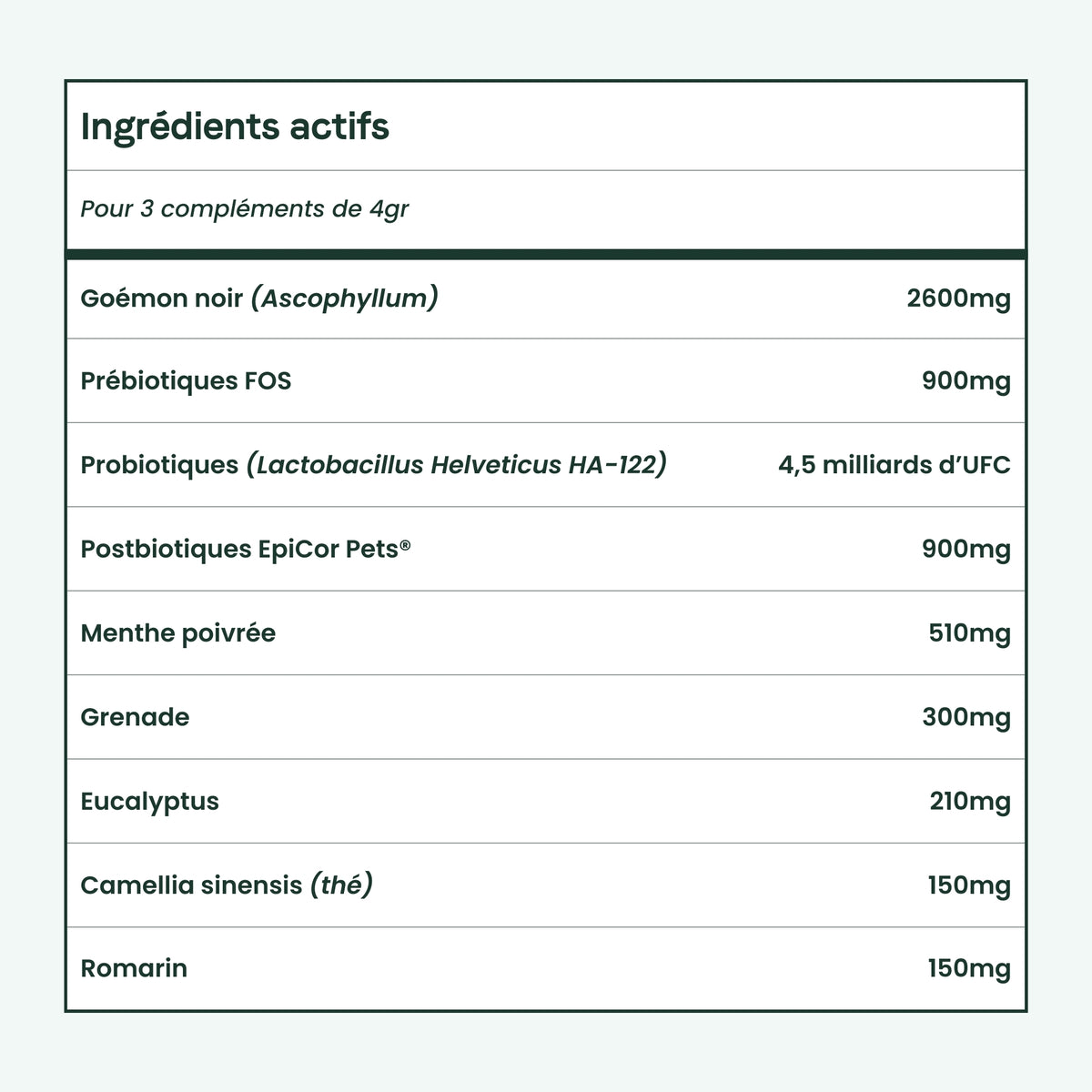 Haleine, Dents & Gencives