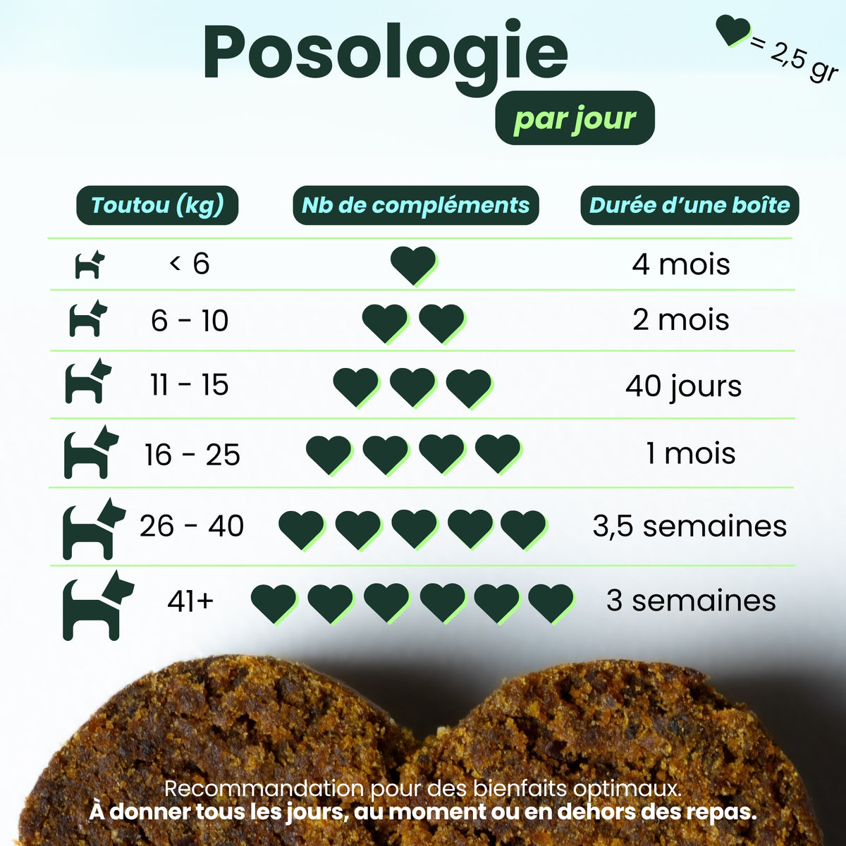 Complément Digestion